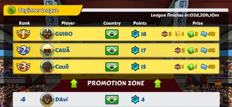 Perfect Kick 2 - Compete globally and track progress through the player rank display, observing opponents' country flags as users rise through the leagues.