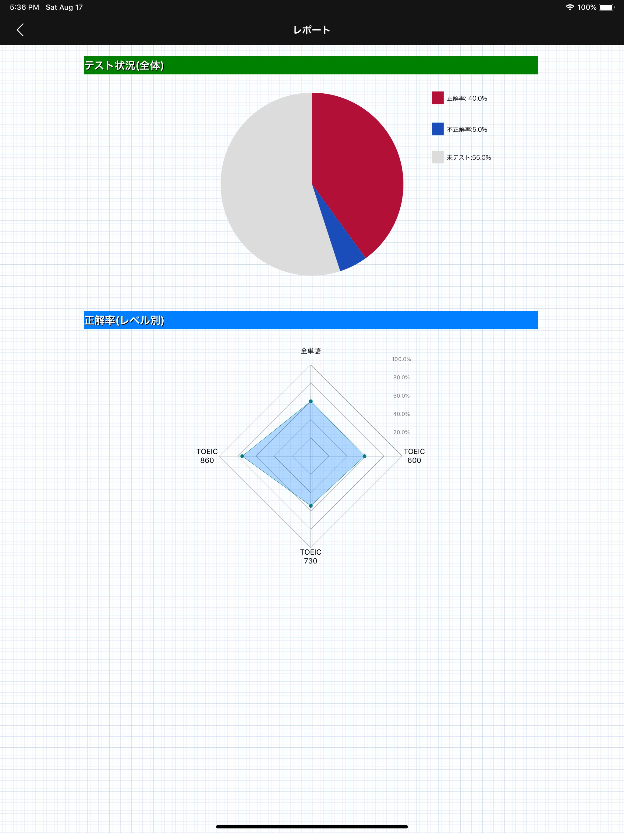 チャレンジ英単語 for the TOEIC®TEST screenshot 14