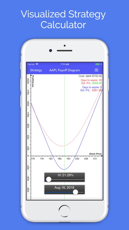 Options : Stock Option Center