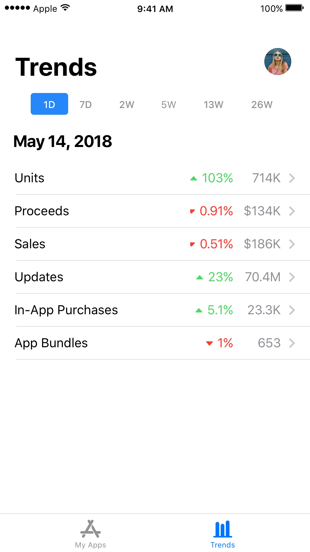Screenshot do app App Store Connect