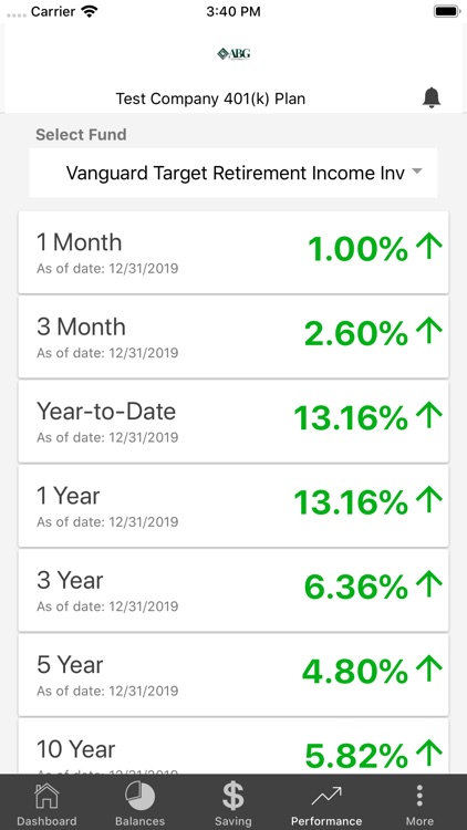 ABG Southwest screenshot-5