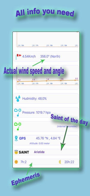 Fahrenheit weather forecast(圖2)-速報App