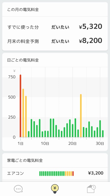 DK SELECTスマートライフ賃貸