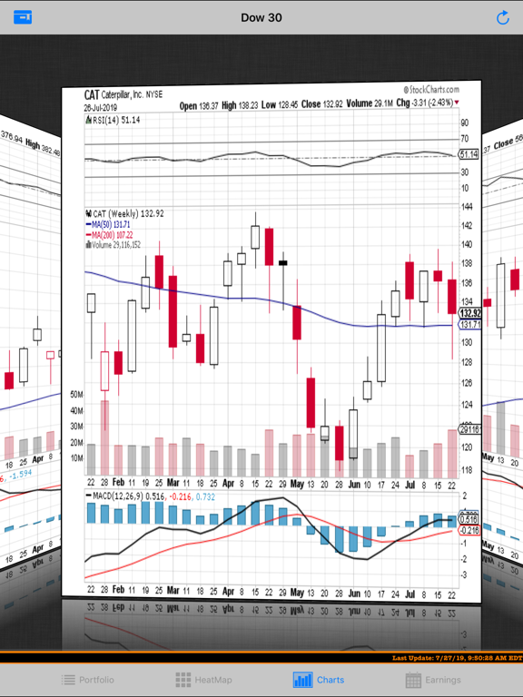 ezStocksPro-Watchlist Earnings iPad screenshot 7 - Finance app