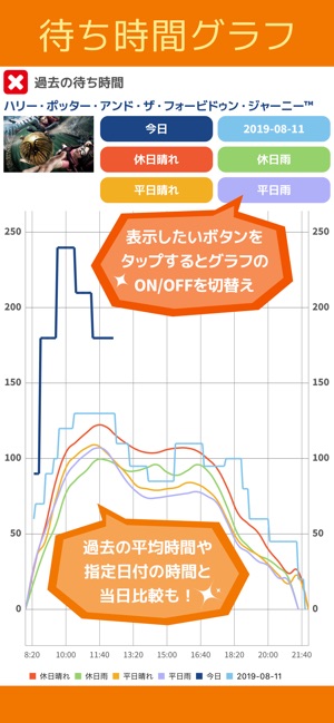 Usjアラート 待ち時間 通知 非公式 Na App Store Usjアラート 待ち時間 通知 非公式 Na App Store