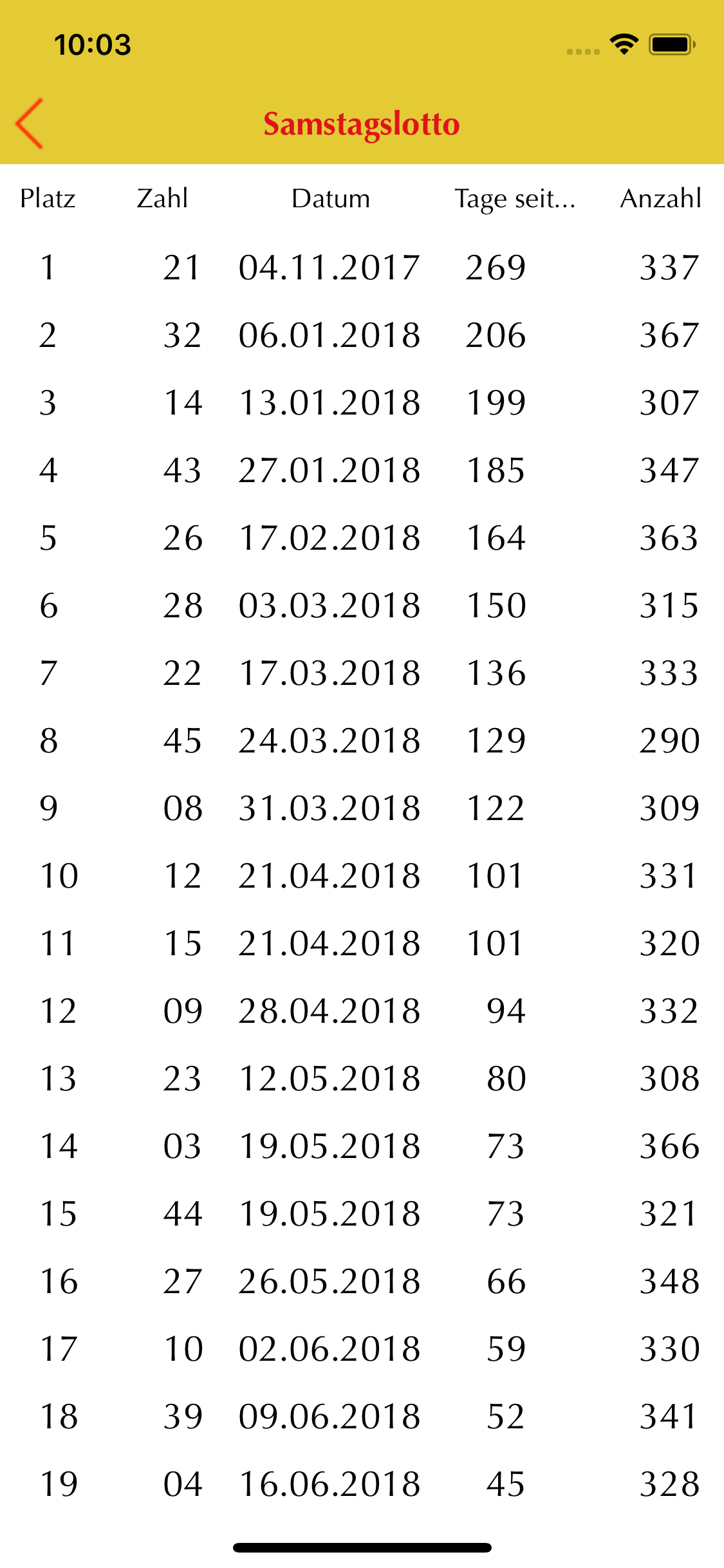6 aus 49 analysieren screenshot 6