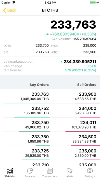 Bitdoiのおすすめ画像2