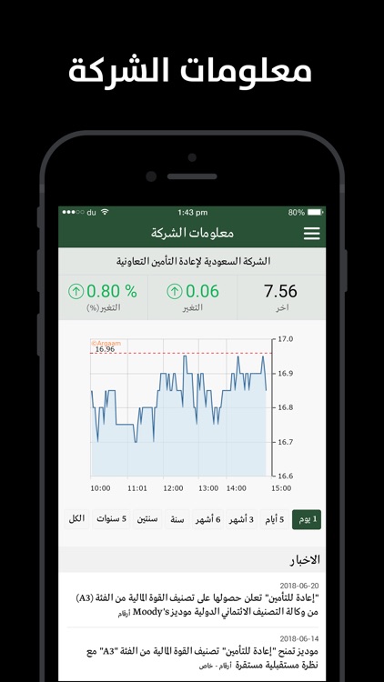 Saudi Re – إعادة