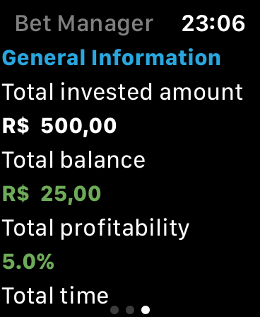 Bet Manager