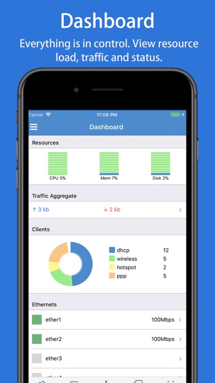WinboxMobile - Router Admin