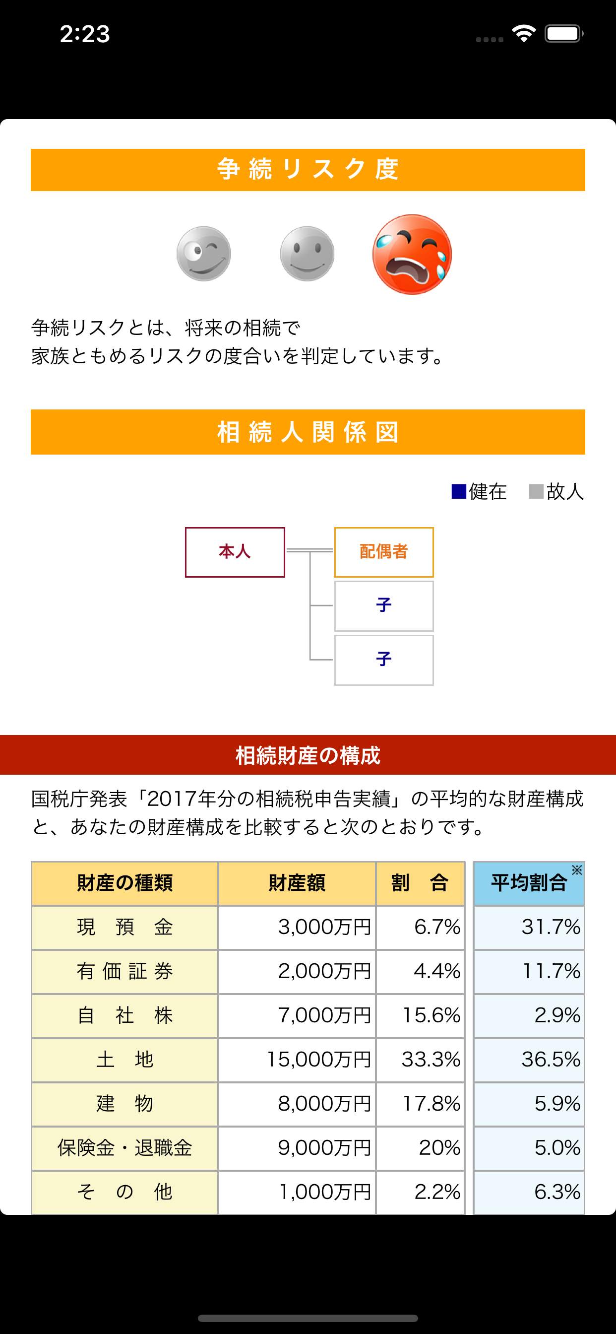 かんたん相続診断