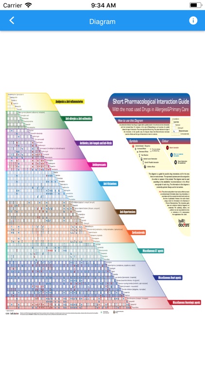 Drug Interaction Primary Care screenshot-3