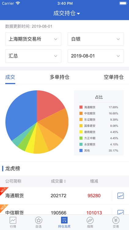 东方汇金---新一代期货及衍生品服务平台