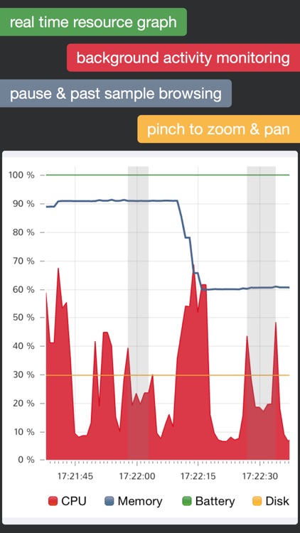 System Status Pro: hw monitor