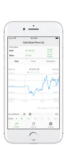 Lite Gold Silver Price screenshot #1 for iPhone