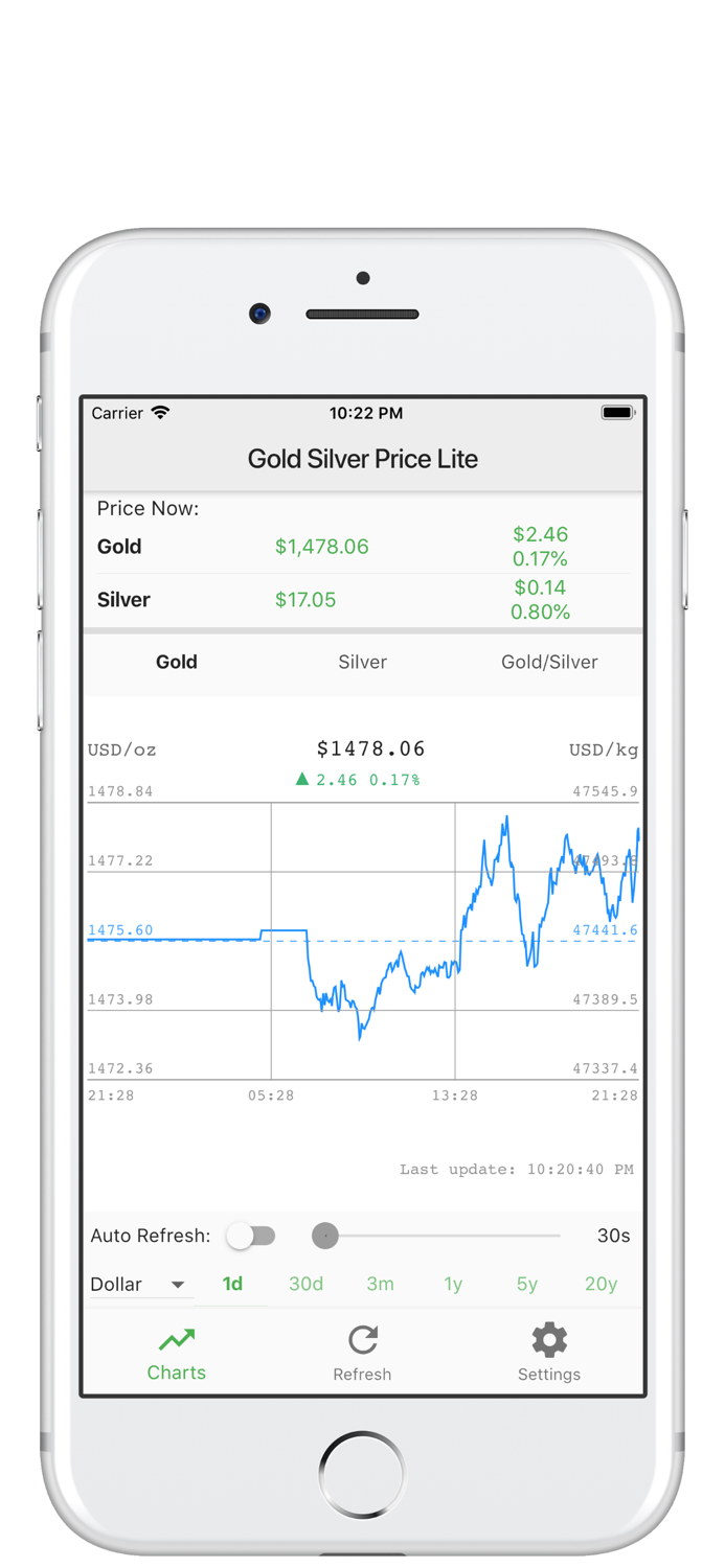 Lite Gold Silver Price