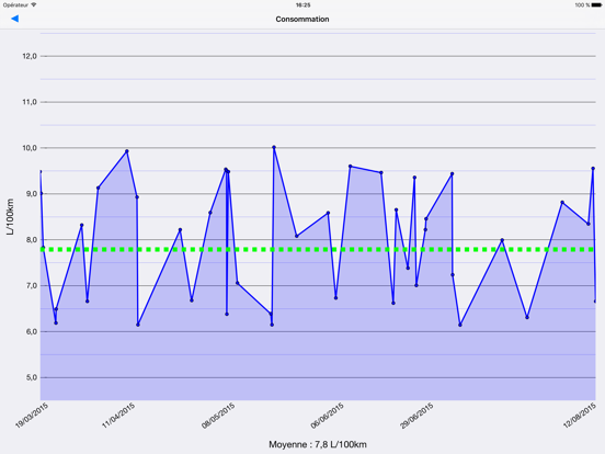 Screenshot #5 pour Gas Manager