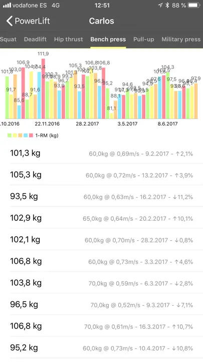 My Lift: Measure Your Strength iPhone Ekran Görüntüsü 7