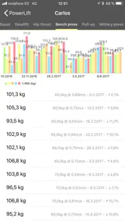 my lift: measure your strength problems & solutions and troubleshooting guide - 3