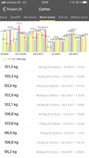 Capture d'écran de My Lift: Measure Your Strength sur iPhone 7