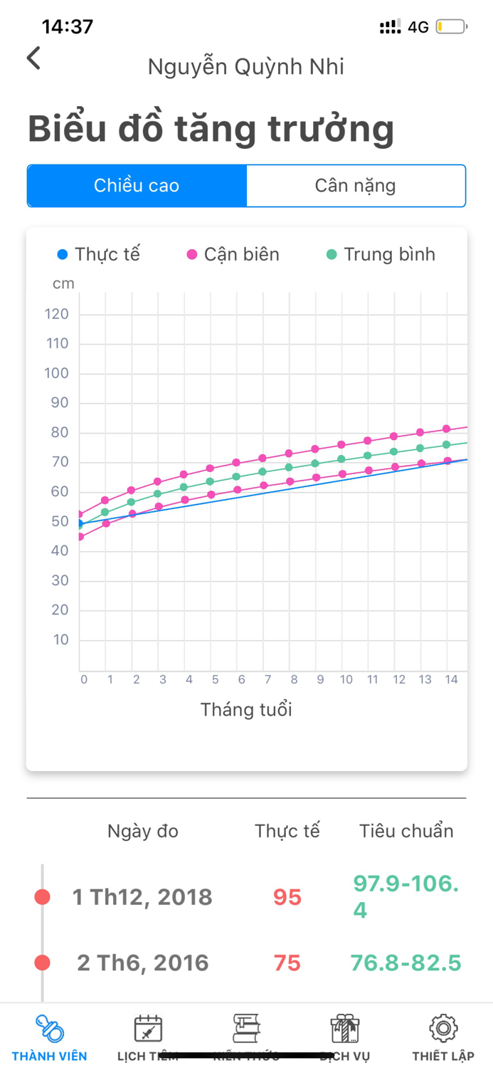 Sổ tiêm chủng gia đình