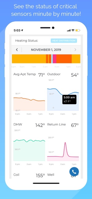 Heat Watch - Boiler Control(圖3)-速報App