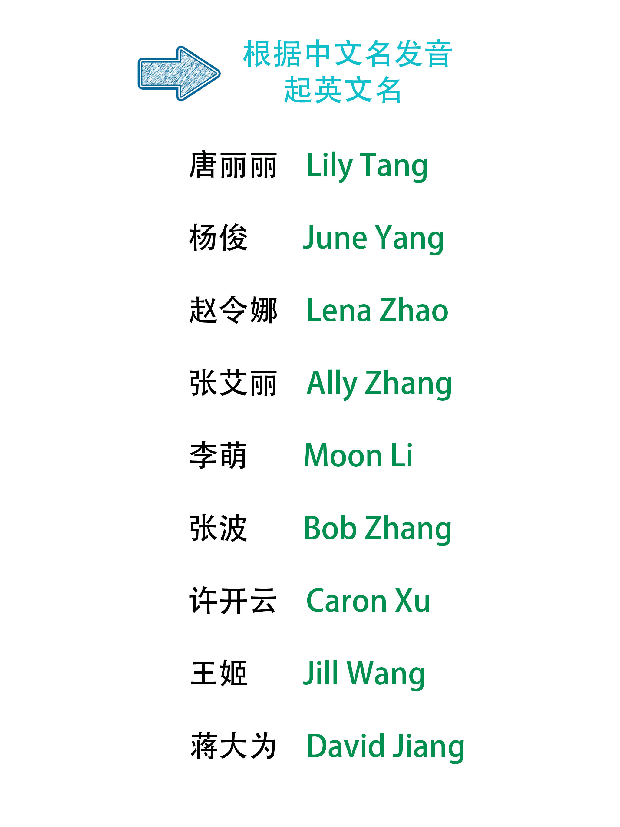 完美英文名-英文名起名软件