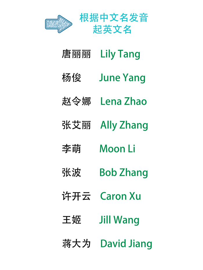 完美英文名-英文名起名软件