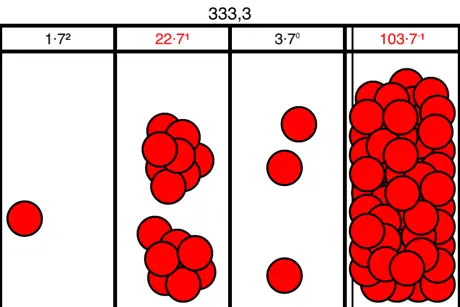 Place Value Chart