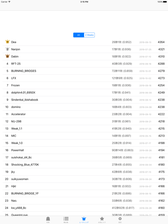 Screenshot #6 pour floodgate for iOS