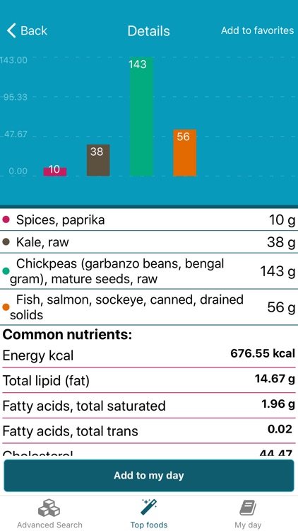 Bioik: Smart food combinations screenshot-3