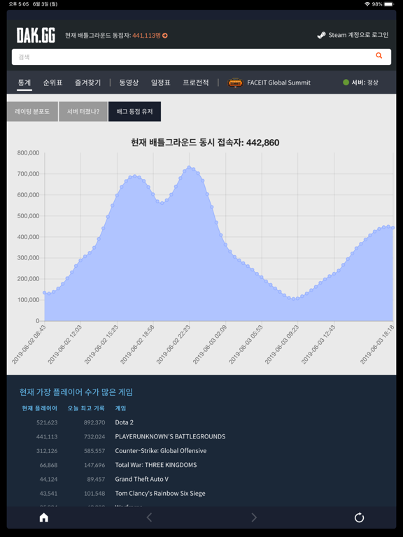 닥지지 - 배그 전적 iPad screenshot 6 - Entertainment app