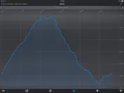 easytrails gps ipad resimleri 2