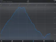 EasyTrails GPS ipad bilder 1
