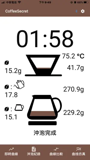 CoffeeSecret screenshot 1