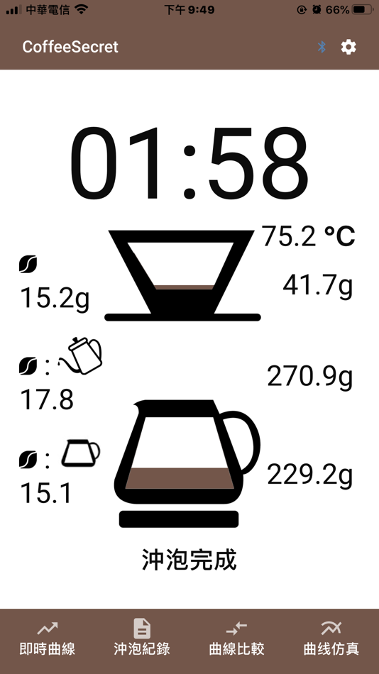 #1. CoffeeSecret (iOS) 由: Sunitec Enterprise Co., Ltd.