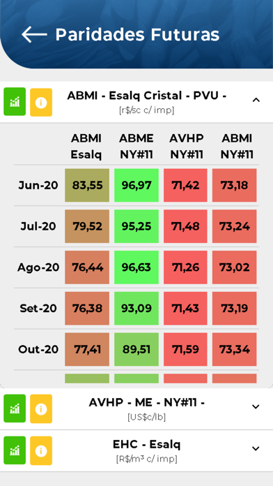 AgriTrade – Açúcar e Etanol Screenshot