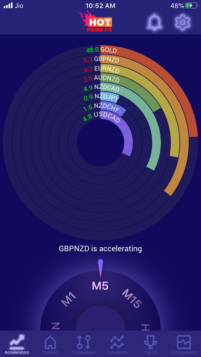 Hot pairs FX - Trending pairs Screenshot