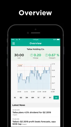 Taiba for Investment Co. screenshot 4