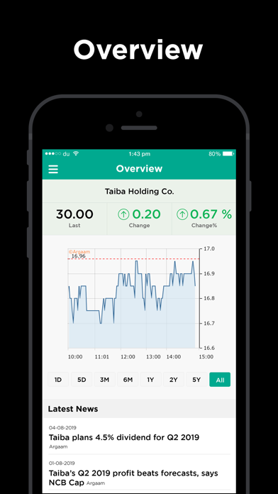 Taiba for Investment Co. Screenshot