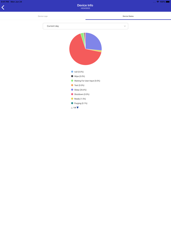 Screenshot #5 pour Fiery IQ Go