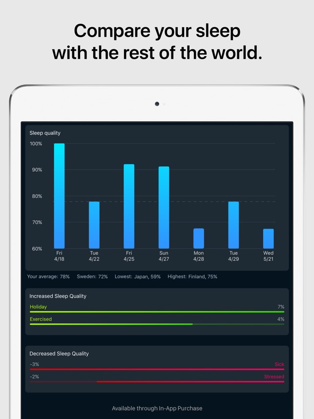 Sleep Cycle Smart Alarm Clock On The App
