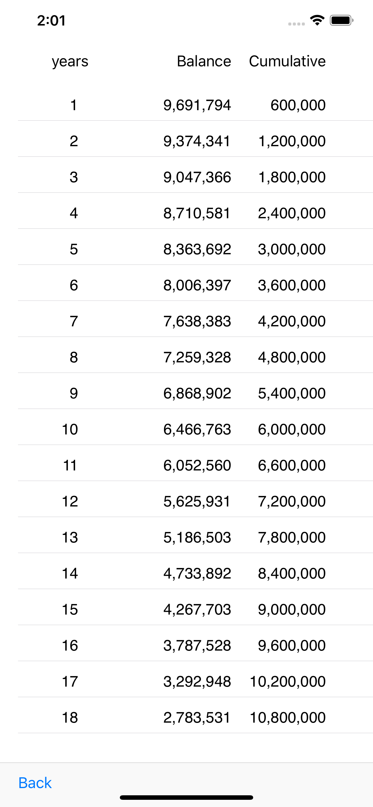 Asset  calculation