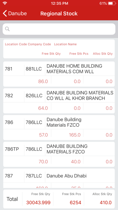 Danube Products Screenshot