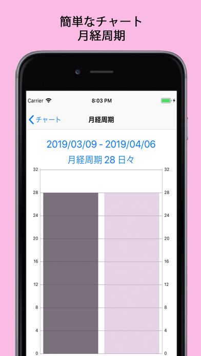 xDot - Fertility Trackerのおすすめ画像5