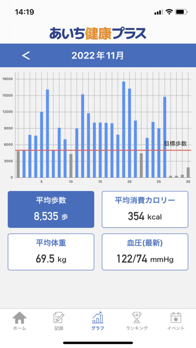 あいち健康プラスのおすすめ画像2