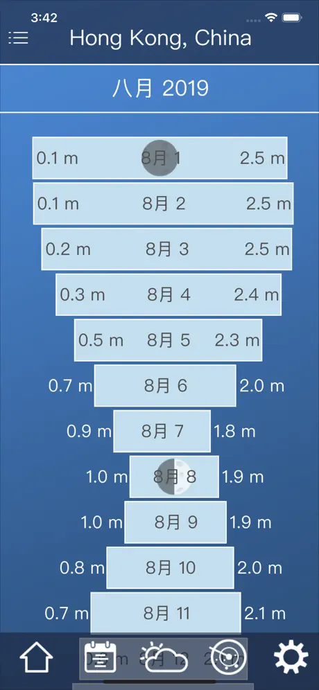 潮汐附近