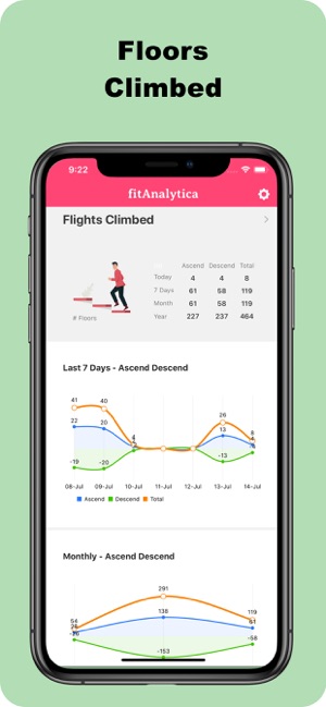 Pacer, Pedometer, Step Tracker(圖4)-速報App