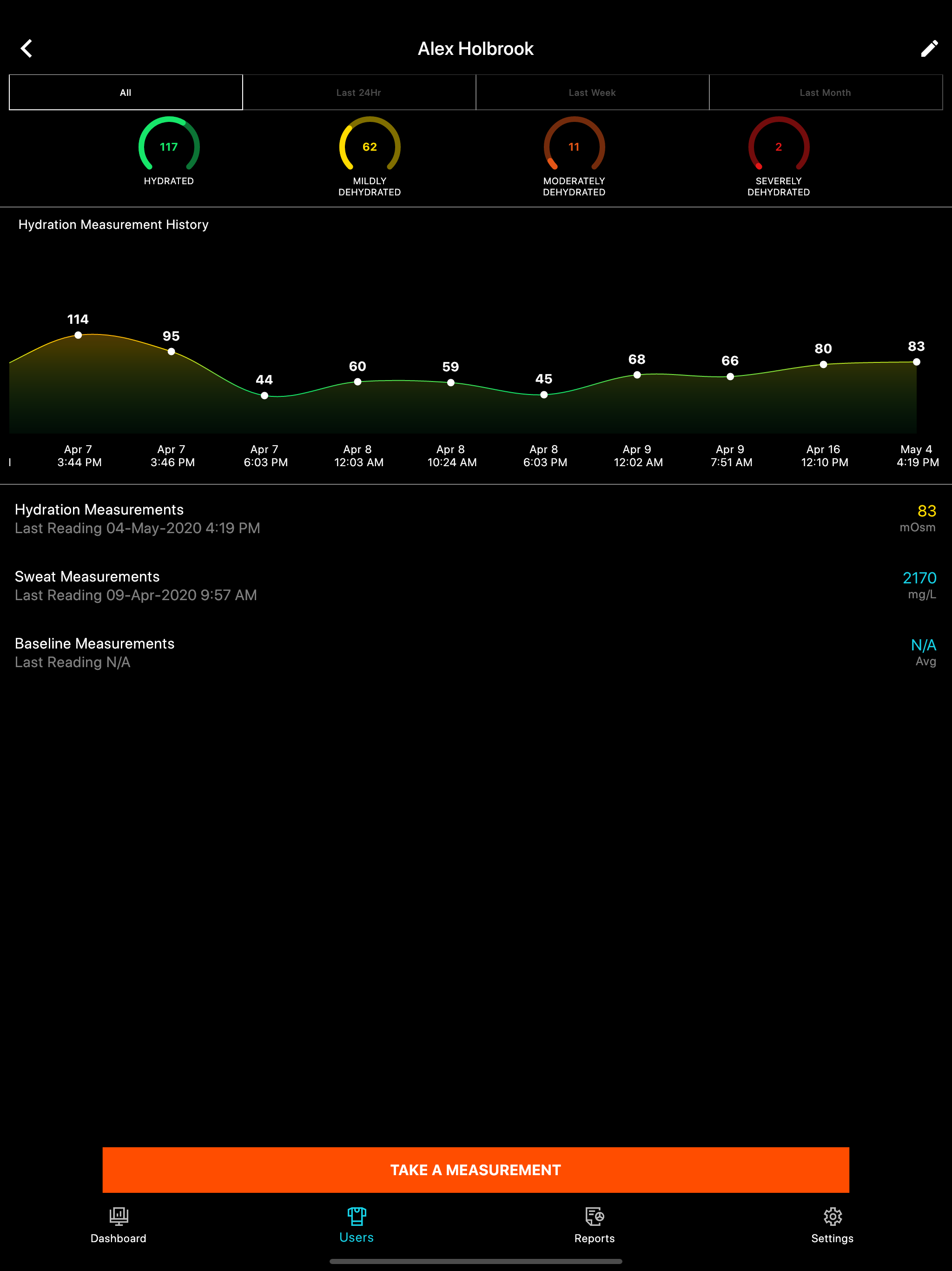 MX3 Diagnostics