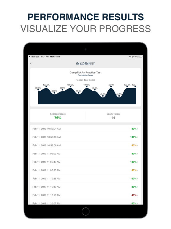 CompTIA A+ Practice Test Pro iPad screenshot